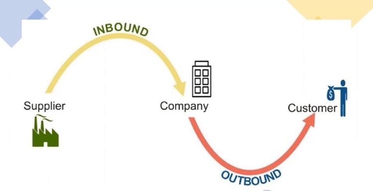 Inbound-vs-outbound-logistics-infographic