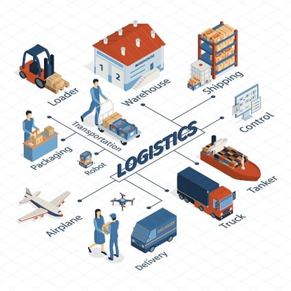 Stages-of-logistics-graphic